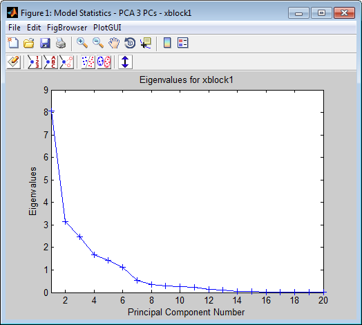File:Eigenvalues plot.png