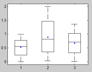 File:Boxplot.png