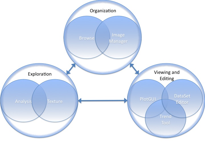 File:MIA Organization.jpg