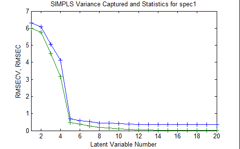 File:Rmsecv plot example.png