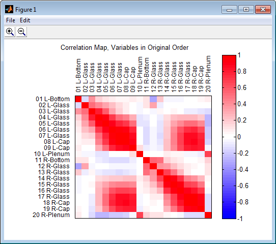 File:Correlation Map Preprocessing.png